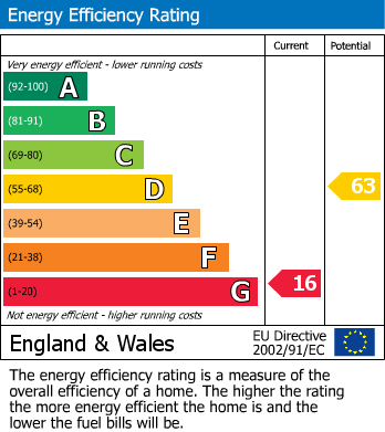 EPC Graph for Mill Road, Cambridge, CB1