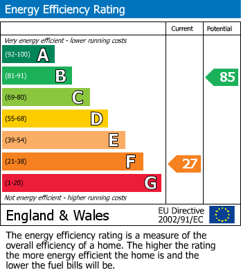 EPC Graph for Great Lane, Reach, CB25