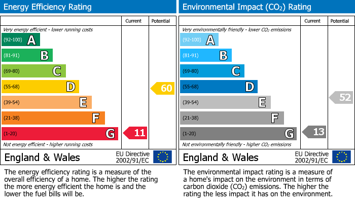 EPC Graph for High Street, Cheveley, CB8