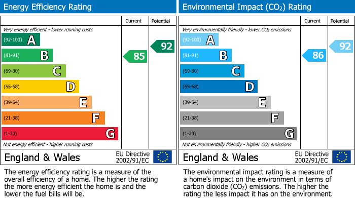 EPC Graph for Hereford Way, Willingham, CB24