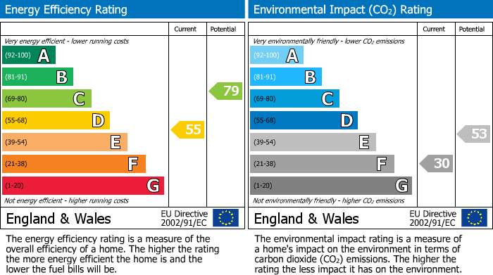 EPC Graph for Hockland Road, Tydd St. Giles, PE13