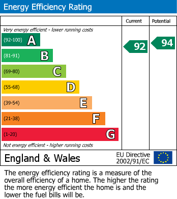 EPC Graph for Edward Road, Northstowe, CB24