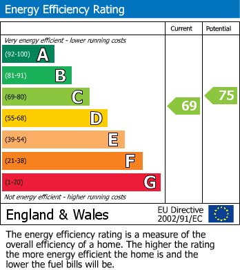EPC Graph for Noel Murless Drive, Newmarket, CB8