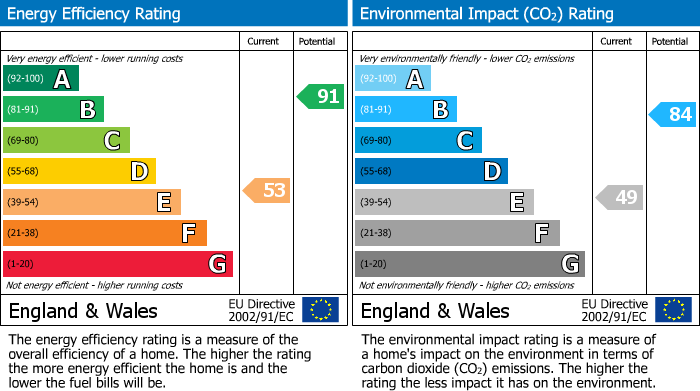 EPC Graph for Harolds Bank, Gorefield, PE13