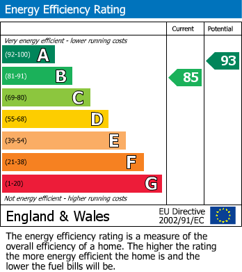EPC Graph for Short Lane, Willingham, CB24