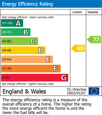 EPC Graph for Franks Lane, Newton-In-The-Isle, PE13