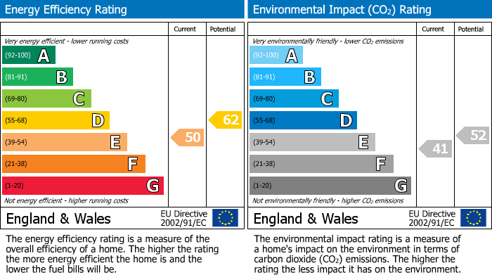 EPC Graph for High Street, Tuddenham, IP28