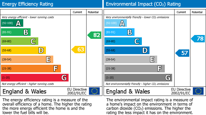EPC Graph for Rooks Street, Cottenham, CB24
