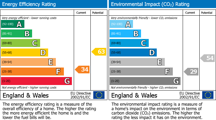 EPC Graph for School Lane, Chittering, CB25