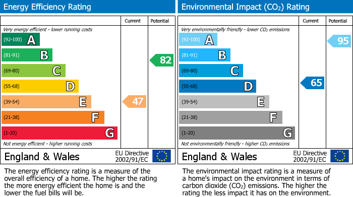 EPC Graph for Station Road, Swaffham Bulbeck, CB25