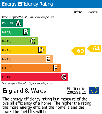 EPC Graph for 115 Ladys Drove, Emneth, PE14