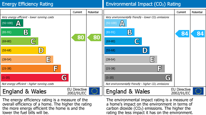 EPC Graph for Dobede Way, Soham, CB7