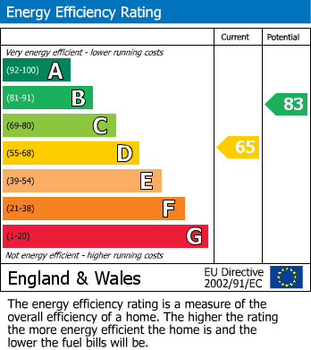 EPC Graph for Exning Road, Newmarket, CB8