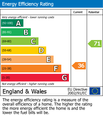 EPC Graph for Black Horse Lane, Swavesey, CB24