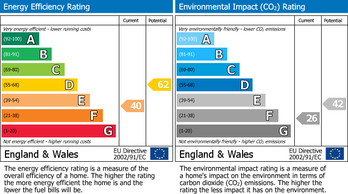 EPC Graph for London Road, Six Mile Bottom, CB8