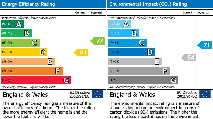 EPC Graph for The Bank, Parson Drove, PE13