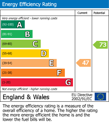 EPC Graph for Station Road, Swaffham Bulbeck, CB25