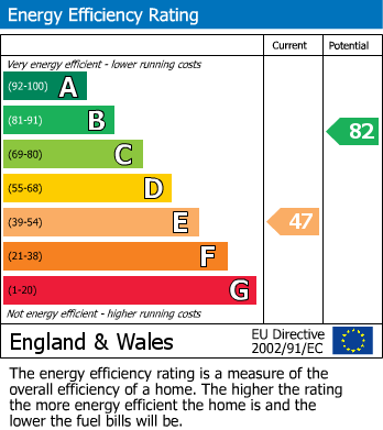 EPC Graph for Old Station Road, Newmarket, CB8