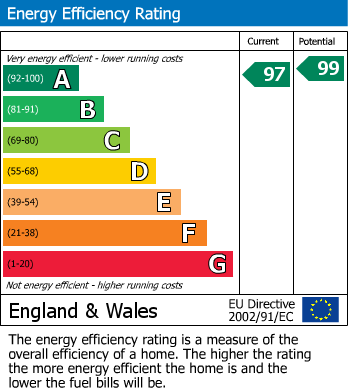 EPC Graph for Orchard Way, Oakington, CB24