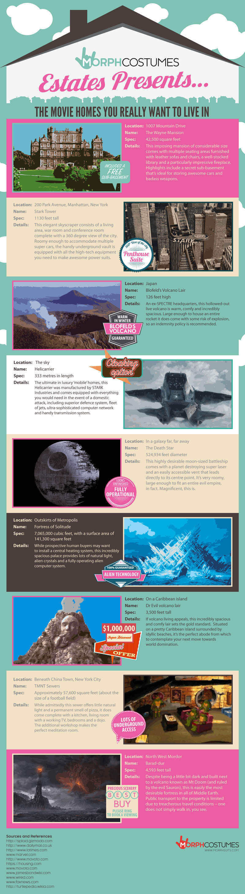 The Movie Homes You Really Want To Live In Infographic