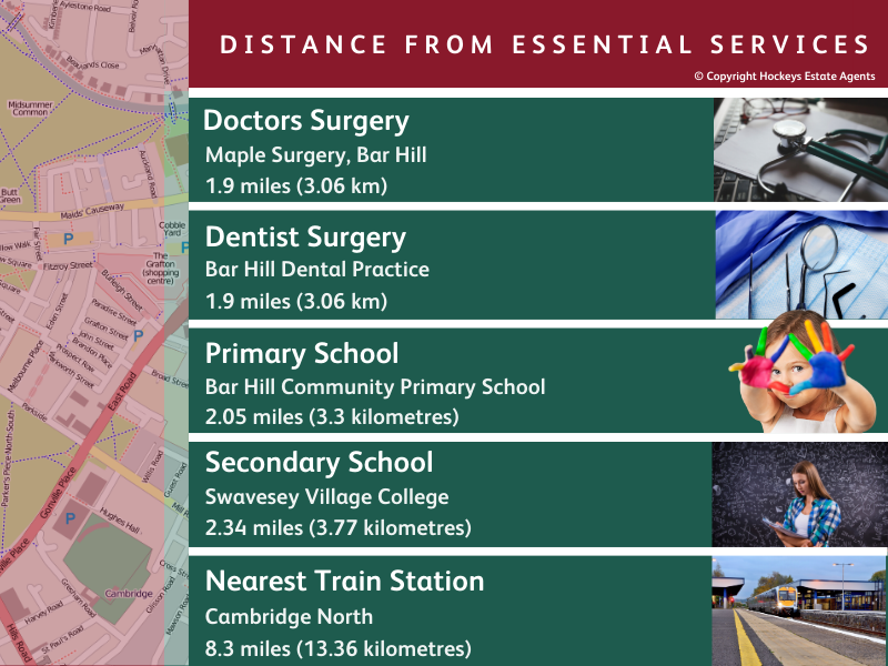 Map of local facilities in Boxworth