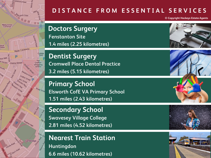 Map of local facilities in Conington